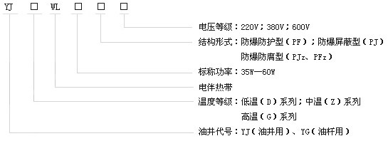 石油行業(yè)專(zhuān)用油井電伴熱帶產(chǎn)品型號(hào)