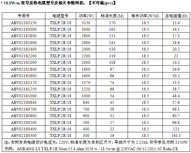 18.5W屏蔽型雙導(dǎo)發(fā)熱電纜型號及技術(shù)參數(shù)