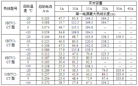 瑞侃BTV2-CT型自控電伴熱過流保護(hù)開關(guān)選型
