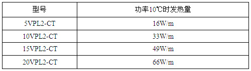 VPL高溫限功率伴熱帶產(chǎn)品型號