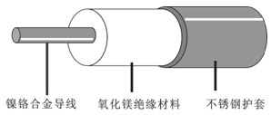 HSQ不銹鋼護(hù)套礦物絕緣伴熱線結(jié)構(gòu)圖