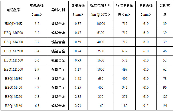 HSQ不銹鋼護(hù)套礦物絕緣伴熱線技術(shù)參數(shù)